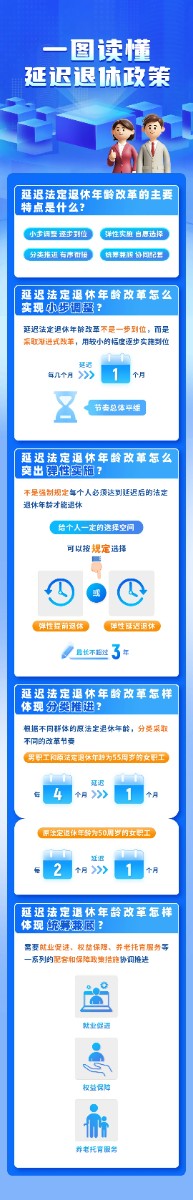 法定退休年龄怎样调整？如何查询自己的退休年龄？一图读懂
